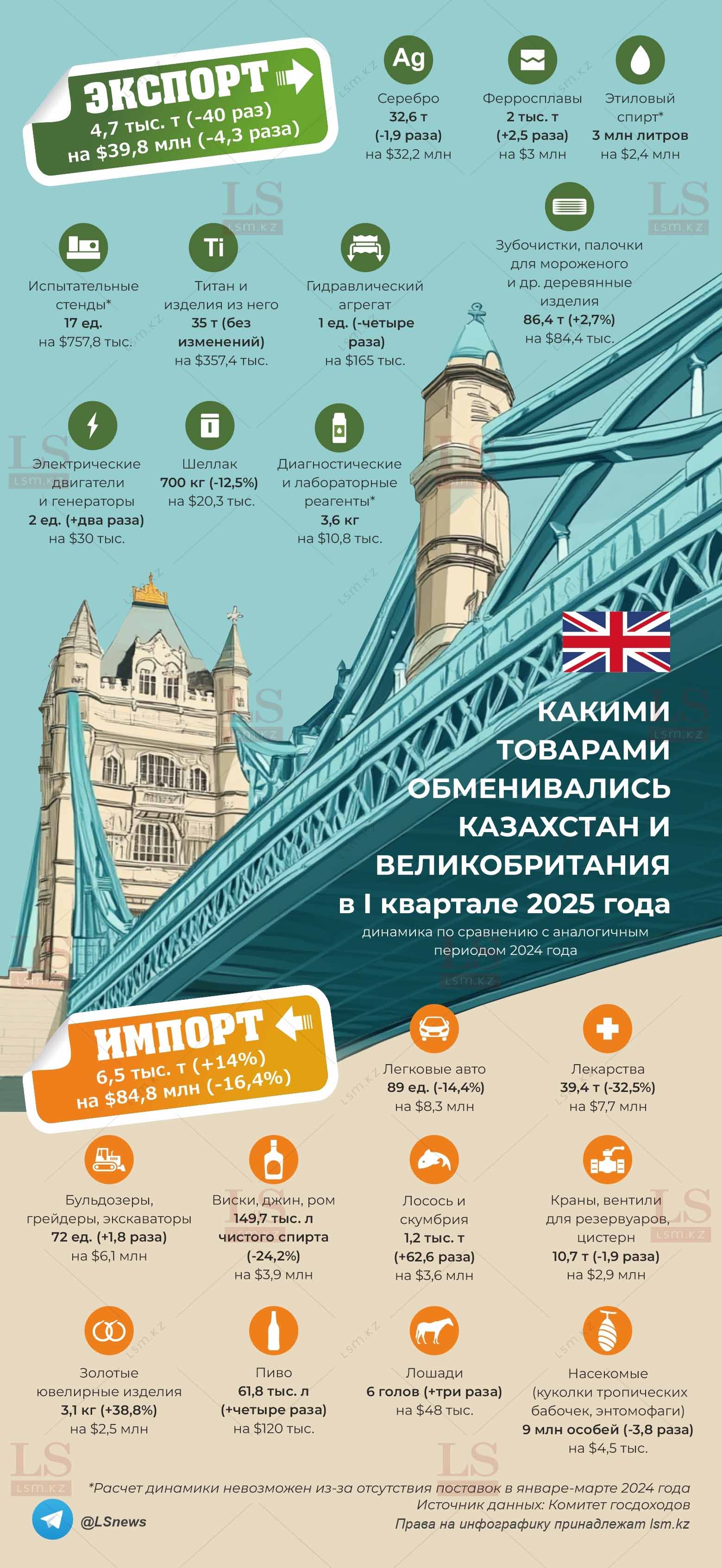 Источник данных: КГД